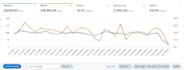setup amazon fba ppc campaigns, amazon ppc management