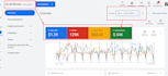 set up optimize google ads adwords PPC campaigns for ecommerce or local business