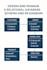 design and manage a relational database schema and er diagram