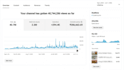 manage your youtube channel and create strategies