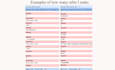 proofread and edit your writing, checking spelling and grammar