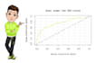 do logistic regression in r, python, or stata