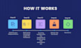 create explainer or commercial short video ads for your business