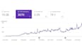 do complete monthly onpage seo service and technical package