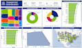 create excel KPI dashboard with charts, pivot tables and vba