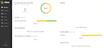 write automation tests in javascript for you using wdio mocha or cucumber