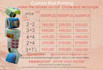 labels on custom roll premium gloss waterproof