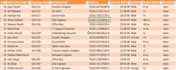 clean and sort your  excel  database