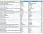 compare and match similar text like names, addresses, etc