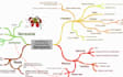 design concept mind map presentation by coggle