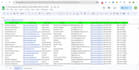 provide high quality targeted b2b leads as per buyer requirements