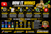 create automated cash cow videos, cash cow youtube, and cash cow channel