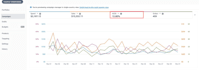 setup amazon PPC campaigns, amazon fba ppc ads campaign