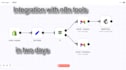 be doing the integration with zapier, make, n8n in two days
