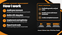 be your amazon fba account manager and ppc consultant