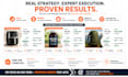 manage and grow your amazon fba and fbm business with experts team