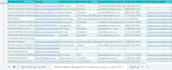 do targeted b2b lead generation and linkedin lead generation