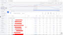 set up a professional google ads search campaign