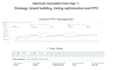 setup, manage, and optimize your amazon PPC campaigns