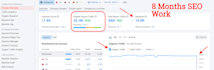 white hat seo contextual backlinks dofollow high quality authority link building