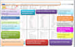 create, edit and format ms word documents