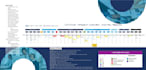 design your miro board, flowchart, process flow diagram
