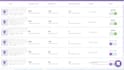 setup automation funnel for b2b linkedin lead generation