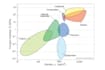 use ces granta edu pack for your material selection
