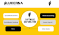 provide monthly financial reporting services as a CPA