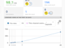 create, setup, SEO optimization, and manage youtube channel