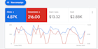 setup and manage your google ads PPC campaign
