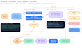 create an ai project with data engineering