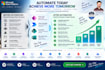 build power apps, power automate workflows and sharepoint solutions
