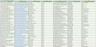 do professional b2b lead generation for any industry