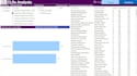 make power bi report or dashboards with any kind of data source
