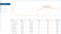 custom amazon seller tools and  sp API and advertising API integration