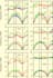 do help in quantum espresso and wien2k pakages, a dft study