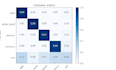 do machine learning and data science projects using python