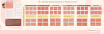 create a journey map of your user journey