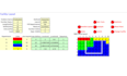 design and improve the facility and industrial processes and layouts