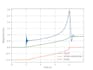 do power system modelling in psse