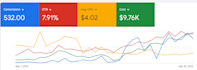 setup and manage your google ads adwords grants campaigns