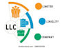 file your llc and ltd in US and UK