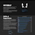 create responsive also animated websites using HTML, CSS, bootstrap, js