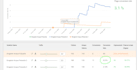 conversion rate optimization a b testing landing page