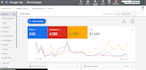 setup, manage and optimize your google ads adwords grant campaigns