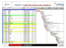 do project schedule, gantt chart on primavera p6, ms project