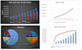 prepare financial statements financial model, forecast for UK and USA business