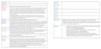 write medical mcqs, perfect medical presentations with explanations