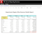 do etl process and  make data warehouse and visualization